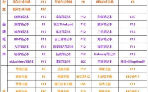 如何找到并使用u启快捷键？