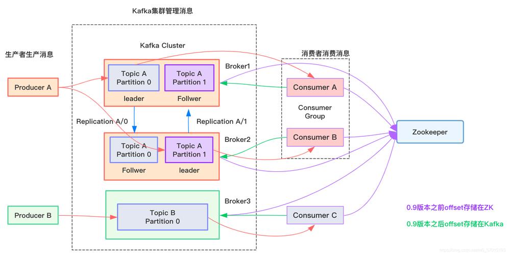 mapreduce对接kafka_使用Kafka Eagle对接MRS Kafka