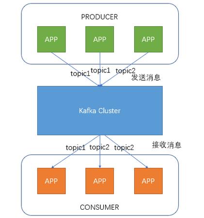 mapreduce对接kafka_使用Kafka Eagle对接MRS Kafka