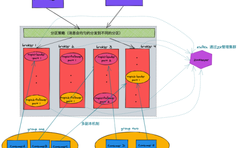 如何利用Kafka Eagle实现MapReduce与MRS Kafka的集成？