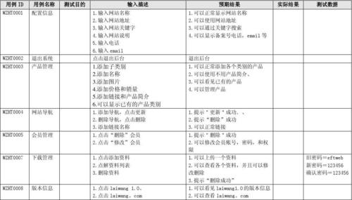 门户网站的测试方法_测试方法