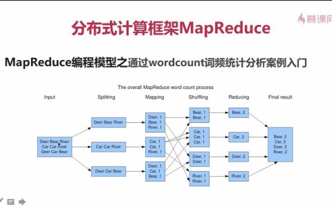 如何有效利用MapReduce查看日志以优化性能？