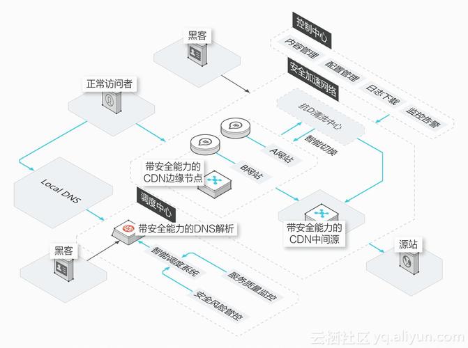 反射机制实例_UDP反射放大攻击安全排查