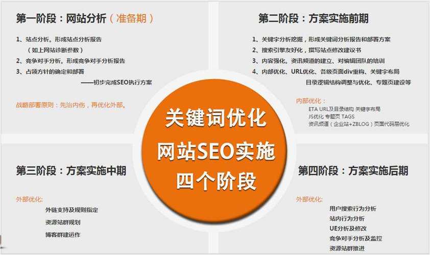 门户网站推广优势_网站推广（SEO设置）