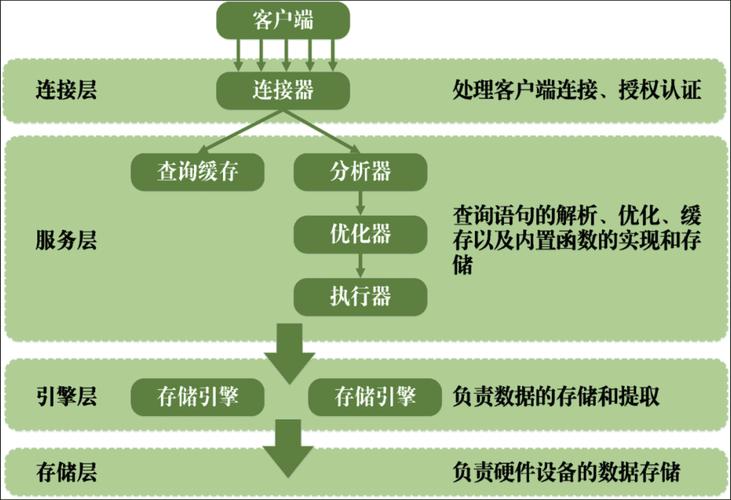 mysql事务_RDS for MySQL长事务排查和处理