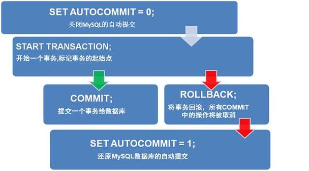mysql事务_RDS for MySQL长事务排查和处理