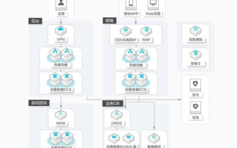 云数据库RDS for MySQL与MariaDB的兼容性如何？