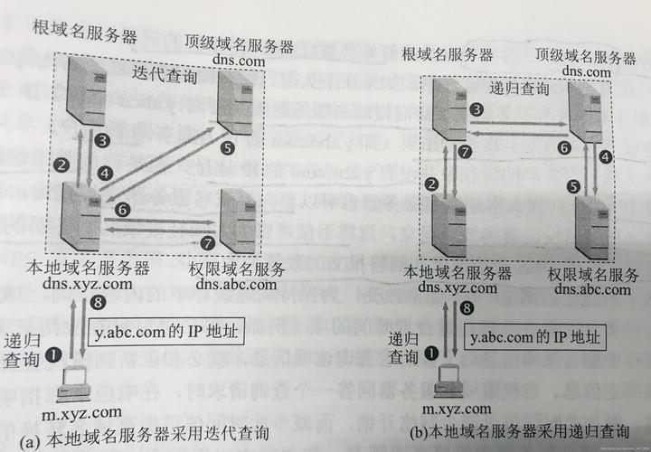 dns服务器后面的数字是什么意思