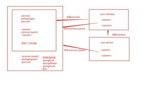 如何高效地批量迁移Maven、npm和PyPI组件至私有依赖库？