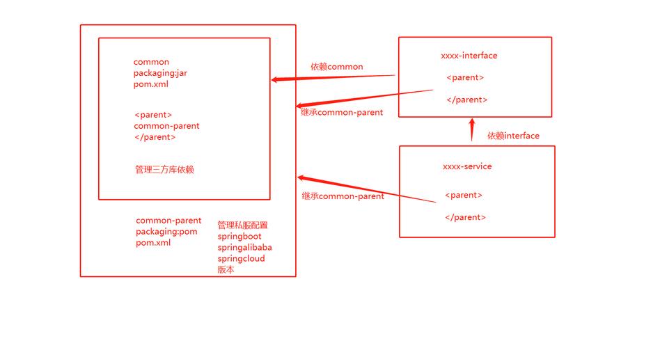 maven本地依赖库_批量迁移Maven/npm/PyPI组件至私有依赖库
