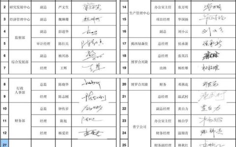 如何确保数字签名的完整性和安全性，探讨模板与镜像签名验签技术？
