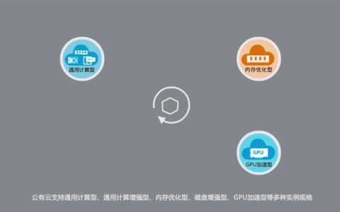 ECS云服务器的实际应用场景有哪些？