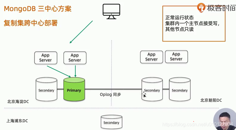 mongodb 服务器_MongoDB连接