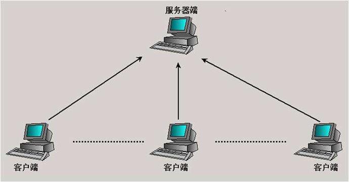 服务器与客户端区别是什么