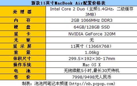 如何在Mac电脑上进行高效配置?