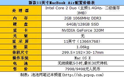mac配置_Mac