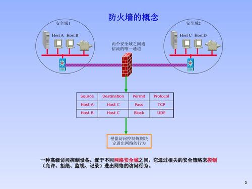 防火墙的技术_防火墙安全（NAT技术）