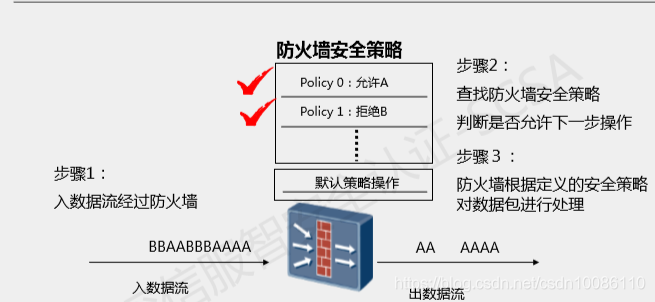 防火墙的技术_防火墙安全（NAT技术）