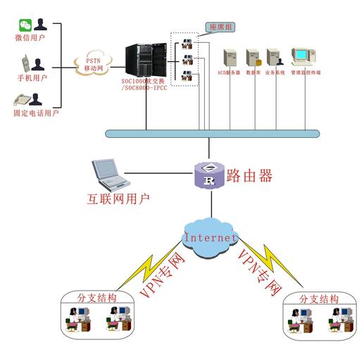 网络拓扑图服务器有什么用