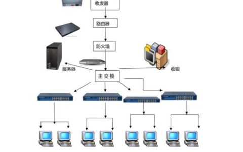 网络拓扑图服务器在网络管理中扮演什么角色？