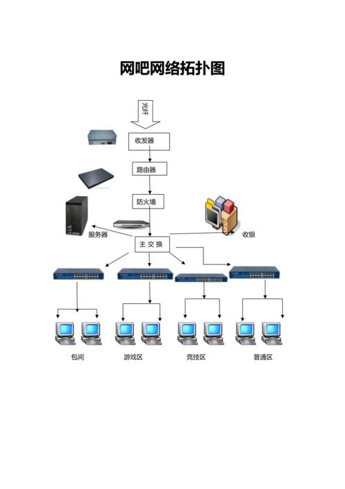 网络拓扑图服务器有什么用