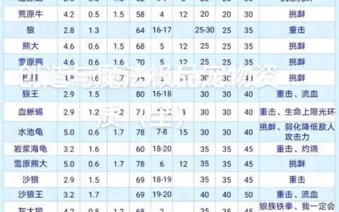 创造与魔法星川解说活动将在哪个服务器举行？