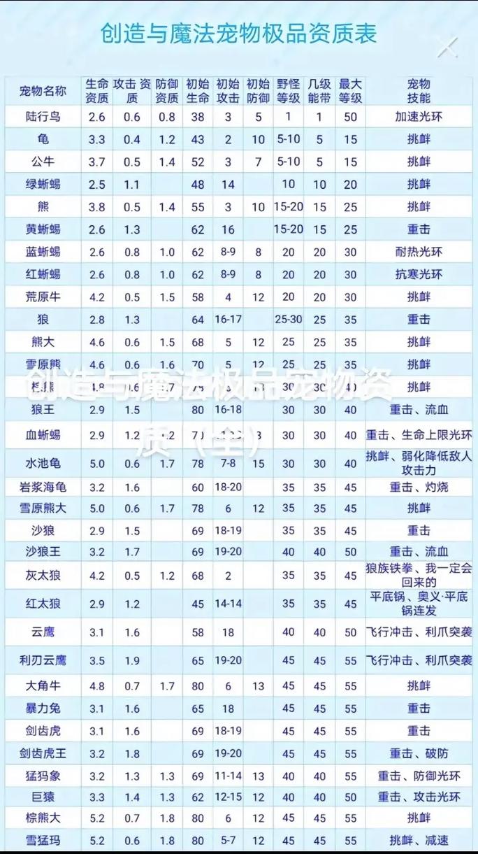 创造与魔法星川解说在什么服务器