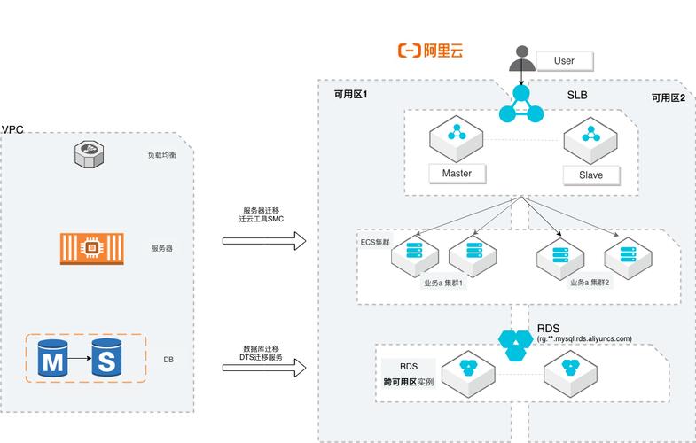 游戏服务器迁移是什么意思呀