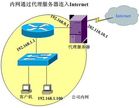 局域网可以做服务器吗为什么