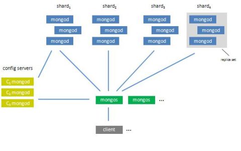 如何成功将本地MongoDB迁移到云端DDS数据库？