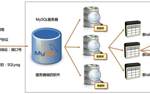MySQL数据库控件有哪些基础功能？