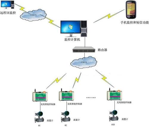 模拟无线通信_告警模拟测试