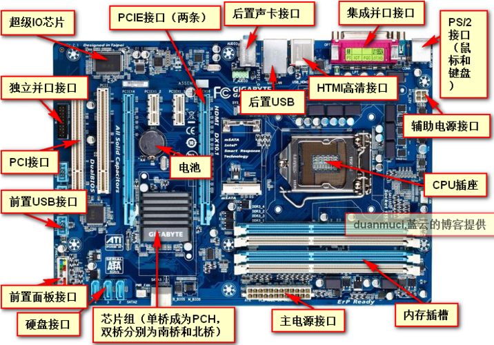 win8端口在哪里看