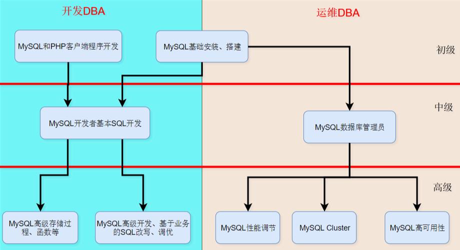 mysql运维_DBA智能运维