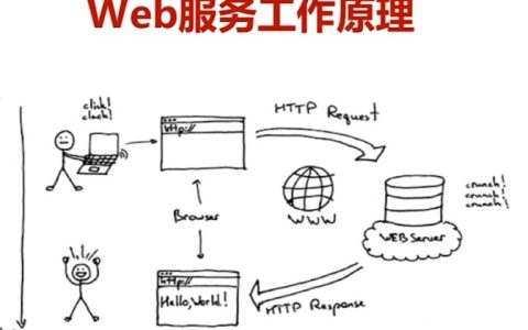 探究Web服务器端应用技术，它究竟是什么？