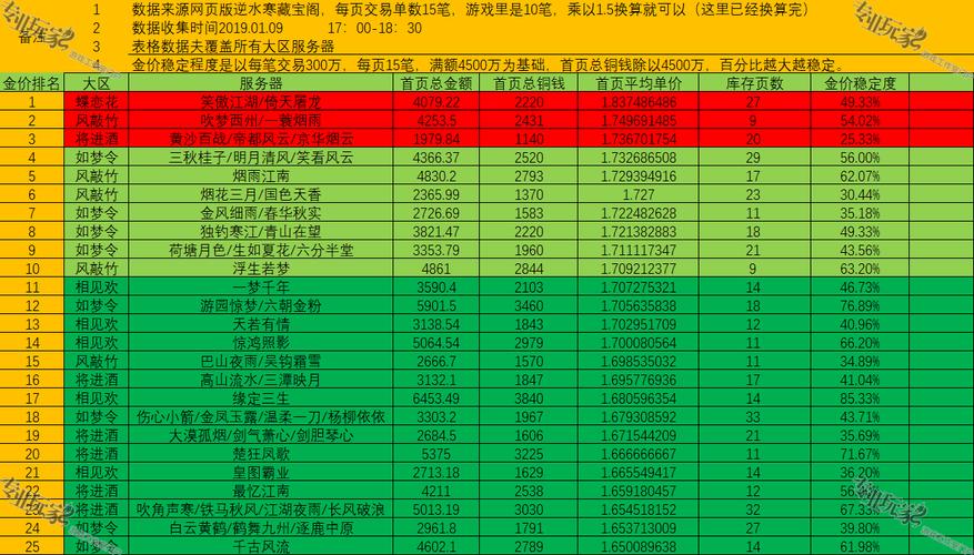 逆水寒什么服务器土豪多一点