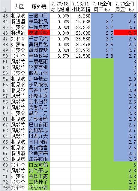 逆水寒什么服务器土豪多一点