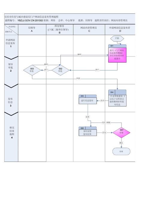 门户网站流程图_子流程图元