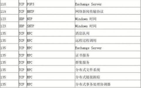 什么是web服务器的默认监听端口号？