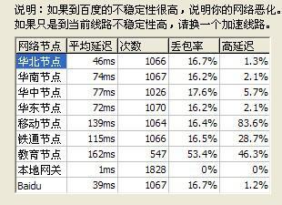 mrs丢包统计_流量丢包