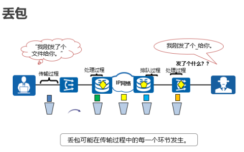 如何有效进行mrs丢包统计以优化网络流量性能？