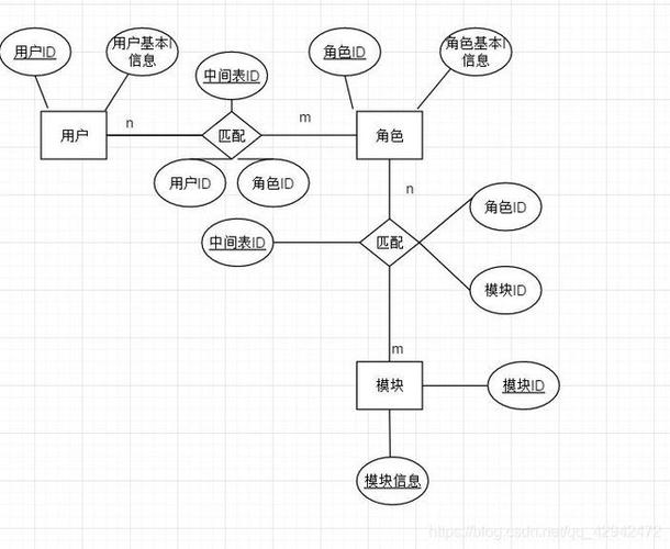 模块的加载_SMS.1205 加载wmi模块失败