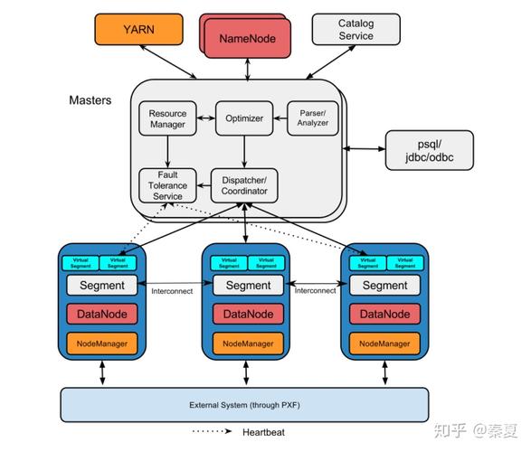 mpp分布式数据库_MPP