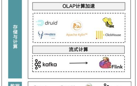 MPP分布式数据库，如何优化查询性能与数据一致性？
