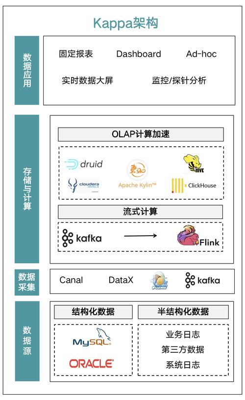 mpp分布式数据库_MPP