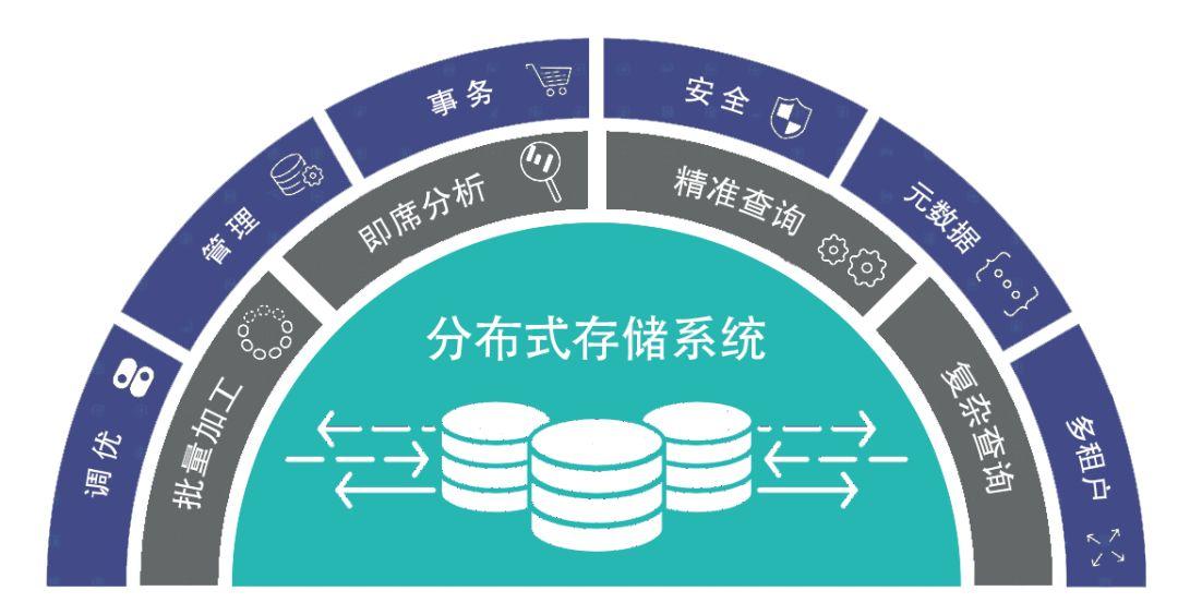 mpp分布式数据库_MPP