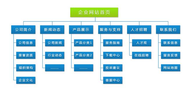 门户网站推广方案_网站推广（SEO设置）