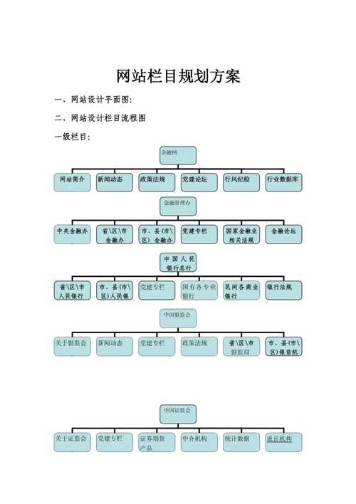 门户网站推广方案_网站推广（SEO设置）