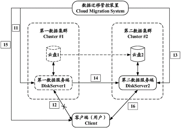 mysql数据库数据迁移_DRS迁移MySQL数据库实施步骤
