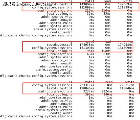 MongoDB云数据库价格_服务价格